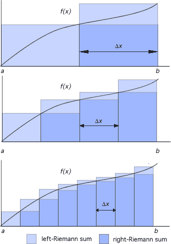 Integration By Parts Examples With Limits