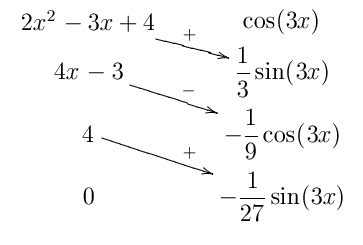 Integration By Parts Formula With Limits