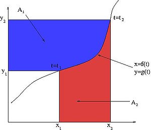 Integration By Parts Rules Liate