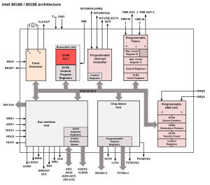 Intel 8086 Microprocessor Architecture Ppt