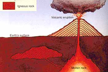 Intrusive Features Of A Volcano