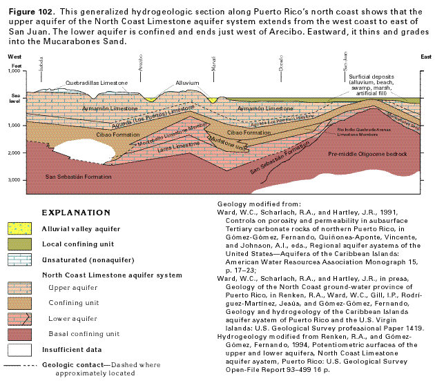 Intrusive Features Of A Volcano