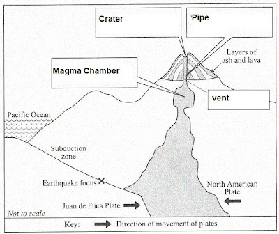 Intrusive Features Of A Volcano