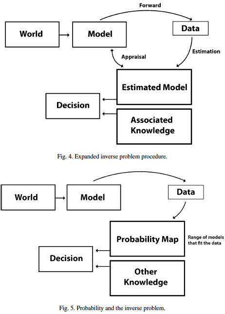 Investment Models