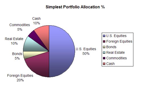 Investment Portfolio