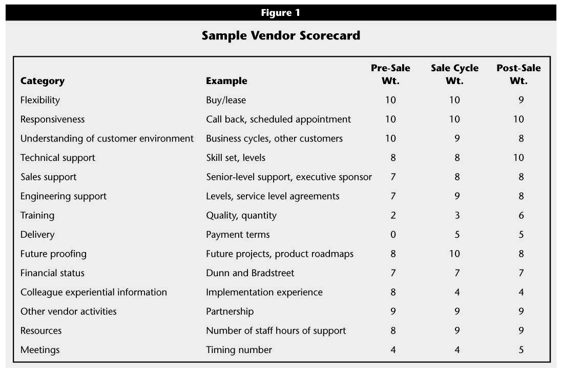 Investor Agreement Contract Template