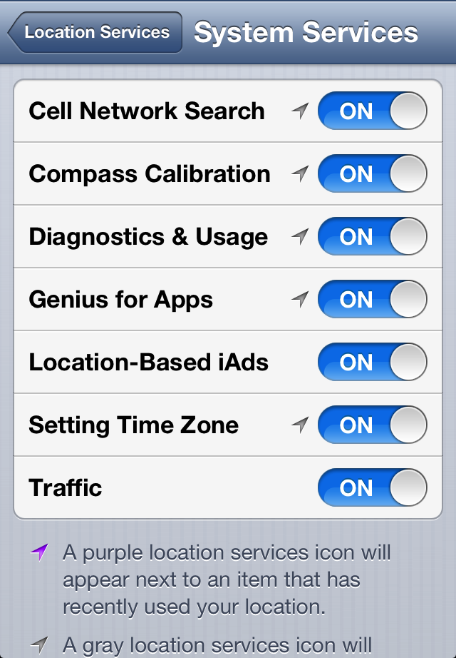 Iphone Location Services Icon