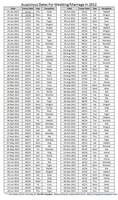 Islamic Calendar 2012 India