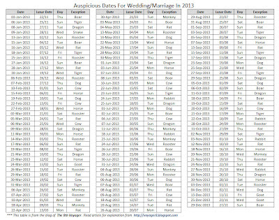 Islamic Calendar 2012 India