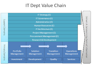 It Governance Framework Example