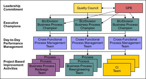 It Governance Framework Example