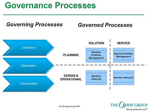 It Governance Framework Example