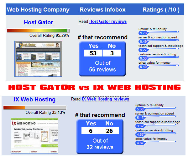 Ix Web Hosting Logo