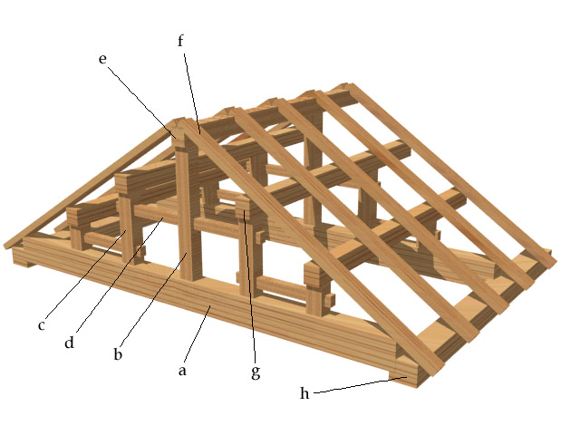 Japanese Joinery Tools