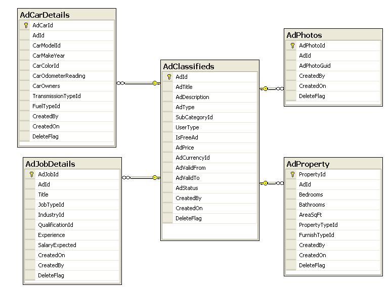 Job Classified Ads Examples