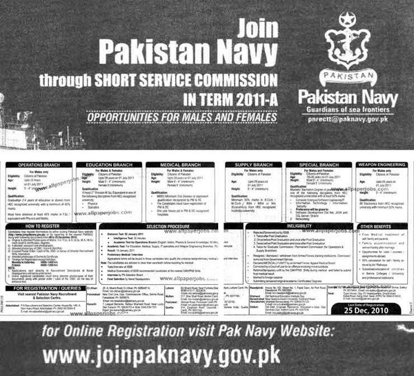 Jobs In Pakistan 2013