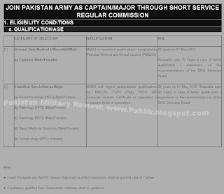 Jobs In Pakistan Army As Captain