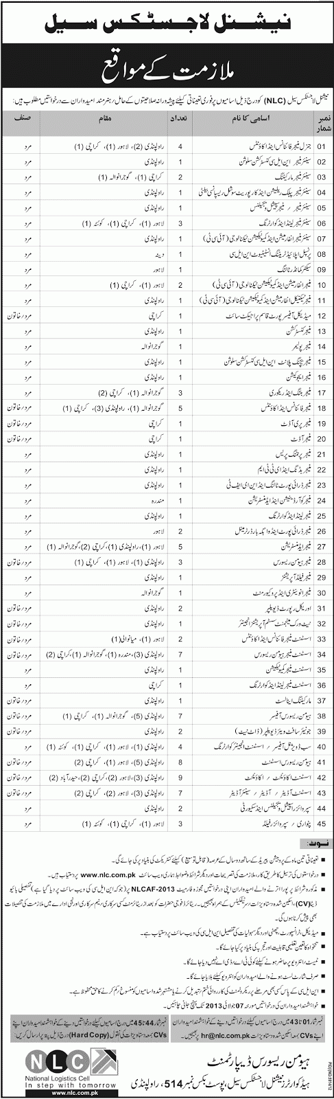 Jobs In Pakistan Navy June 2013