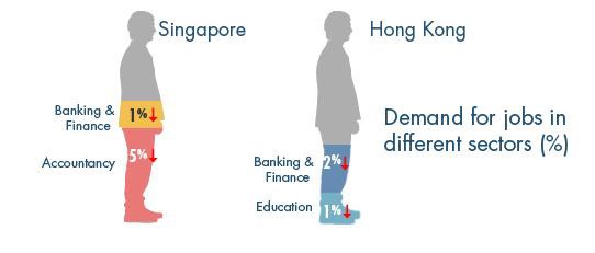 Jobsdb Singapore 2013