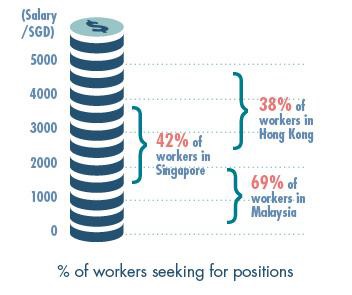 Jobsdb Singapore Contact