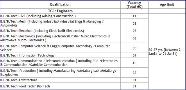 Join Indian Army After Engineering