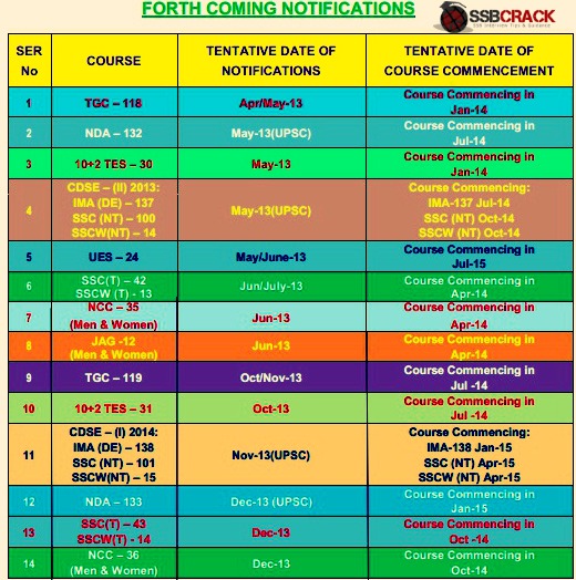 Join Indian Army Ssc 2013