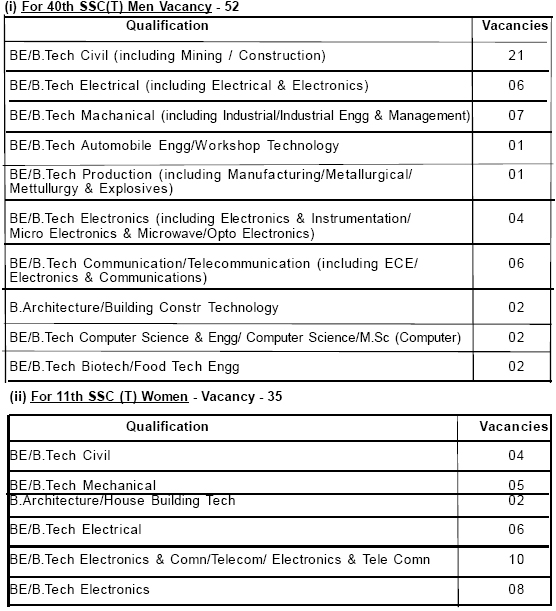 Join Indian Army Ssc Online Application