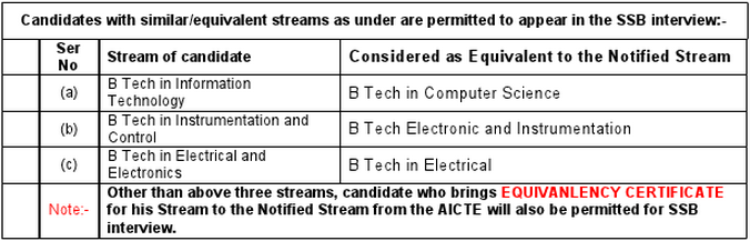 Join Indian Army Ssc Tech 41 Advertisement