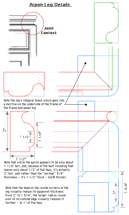 Joinery Details