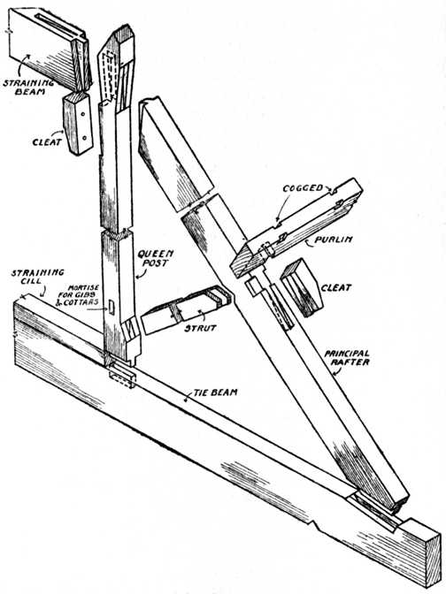 Joinery Joints