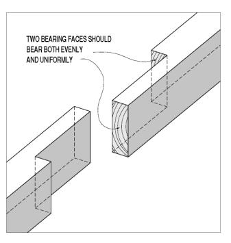 Joinery Joints Timber