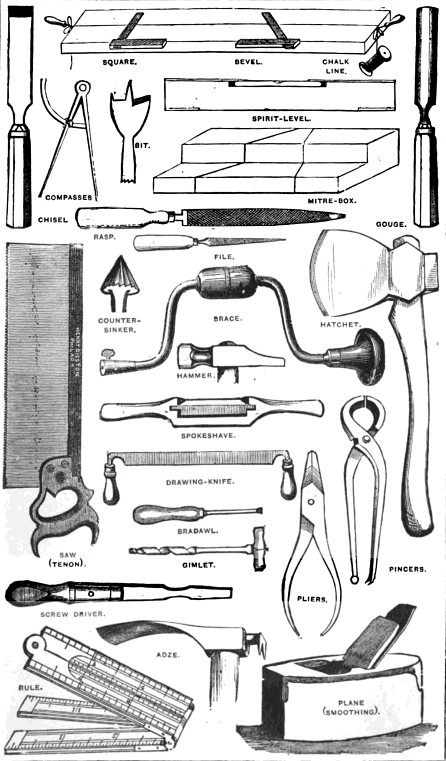 Joinery Tools