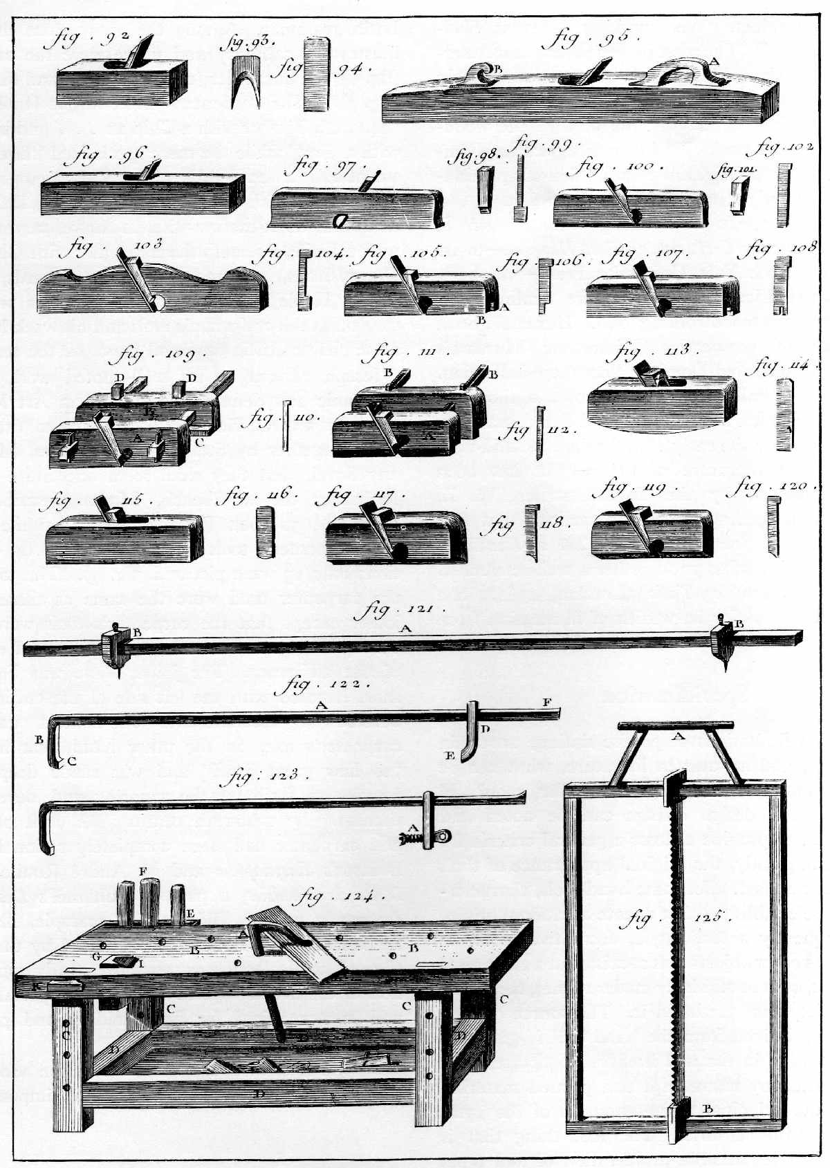 Joinery Tools List