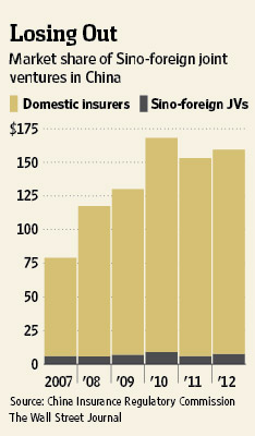 Joint Venture Companies In China