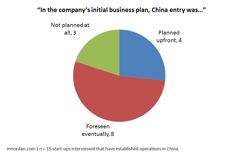 Joint Venture Companies In China