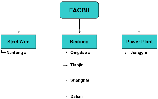 Joint Venture Companies In China