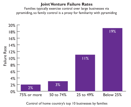 Joint Venture Companies In Usa