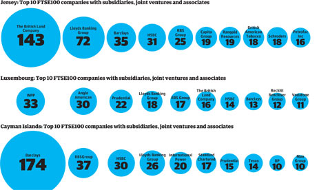 Joint Venture Companies List