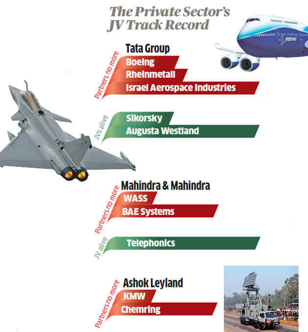 Joint Venture Companies List