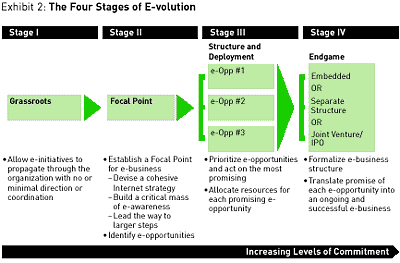 Joint Venture Structures