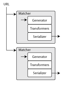 Joomla Sitemap.xml Generator