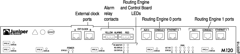 Juniper Console Cable Pinout