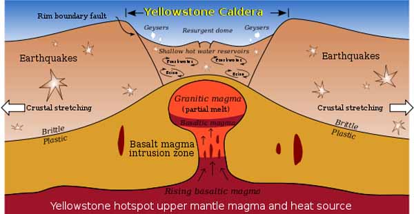 Key Features Of A Volcano