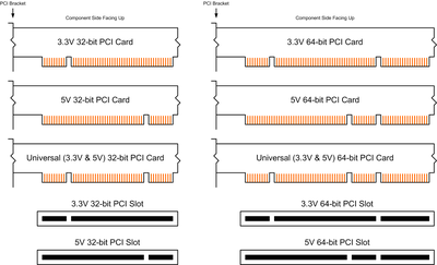 Kinds Of Video Card Slots