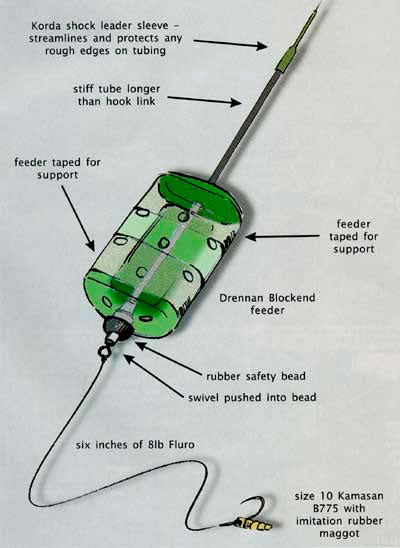 Korda Method Feeder Rigs