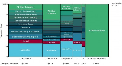 Largest Consulting Firms 2012