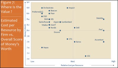 Largest Consulting Firms 2012