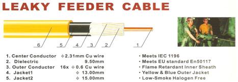 Leaky Feeder Cable