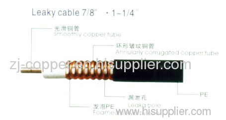 Leaky Feeder Cable Manufacturer