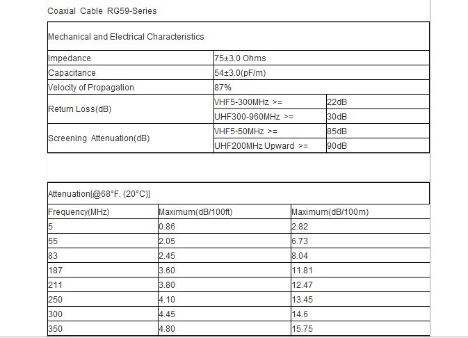 Leaky Feeder Cable Price